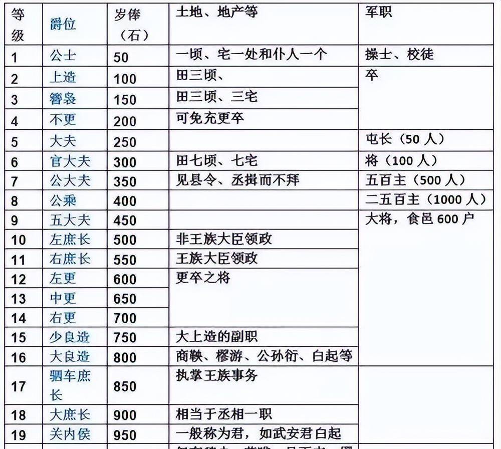 军功_制度_秦国