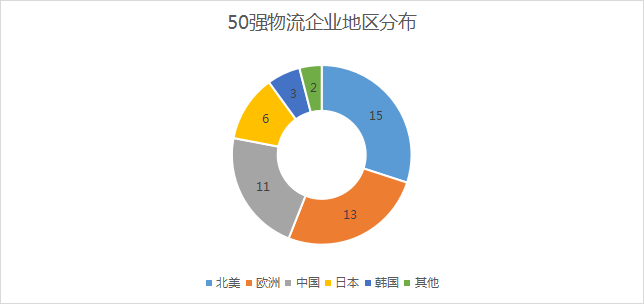 物流公司排行榜_全网快运市场前12强物流商排名及市场占有率