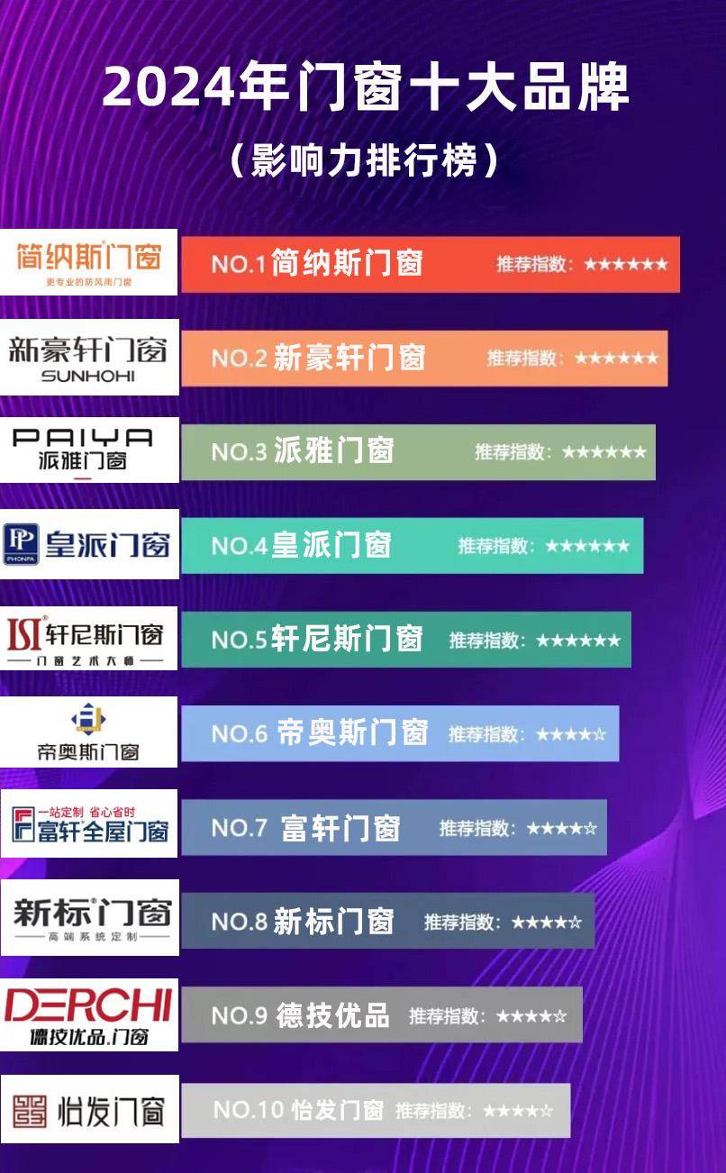 2024年门窗十大品牌影响力排行榜