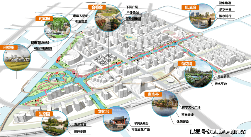 活力风情水街示意图空中连廊链宛如一条随风飞舞的彩链,将原本分散的