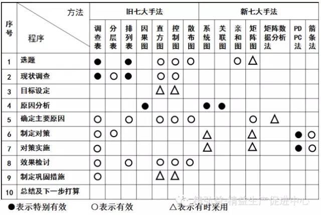 qc七大手法图表图片