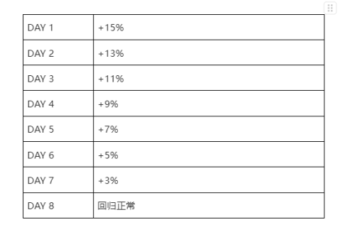 penpad生态资产pdd即将launchpad一文读懂season2规则