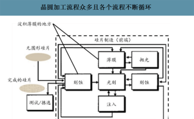 pvd技术在半导体工艺中的应用与发展趋势
