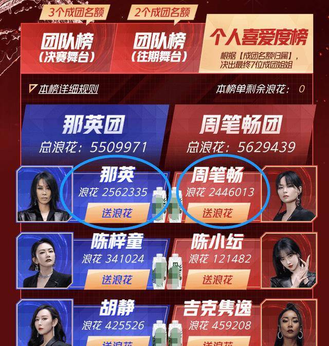 工作组好处更大,分组的名额可能会更多,或许周笔畅工作组有工作压力!