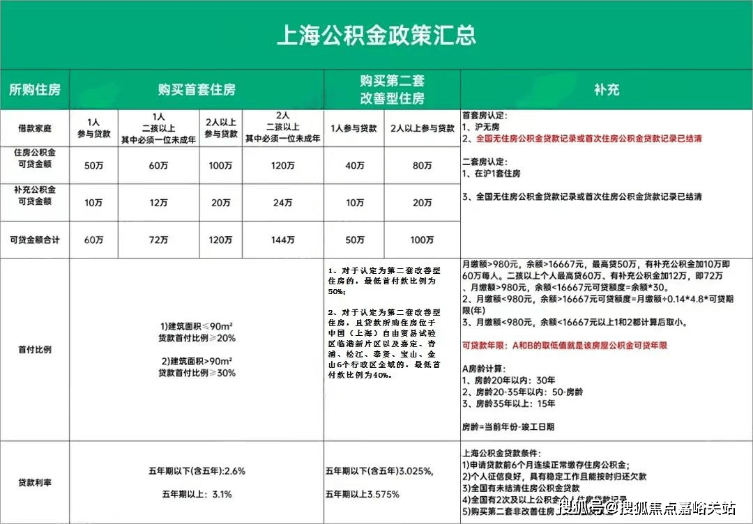 公积金4万能贷款多少(公积金4万能贷款多少万买房哈尔滨)