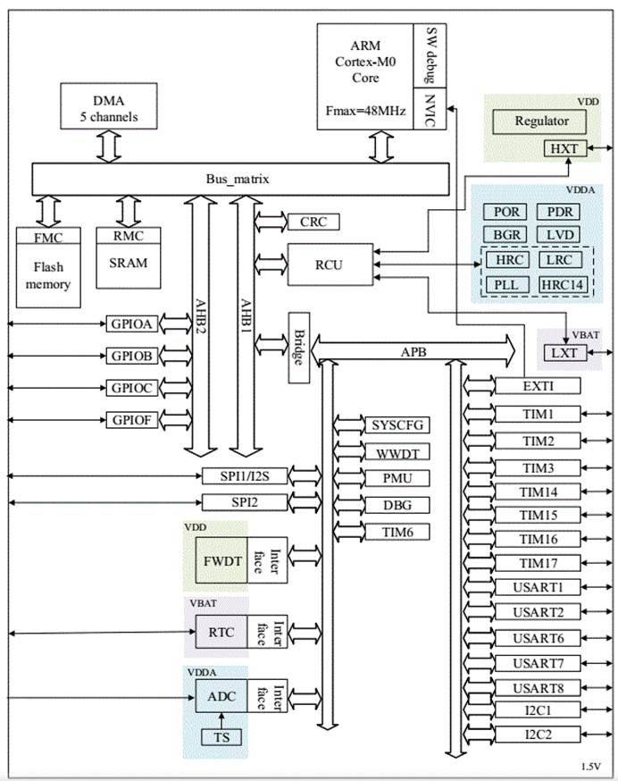 主机支持usb和net连接,允许将多台编程器进行组网,达到同时控制多台