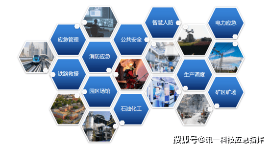 选对应急通信设备,关键时刻不掉链!_调度_融合_领域