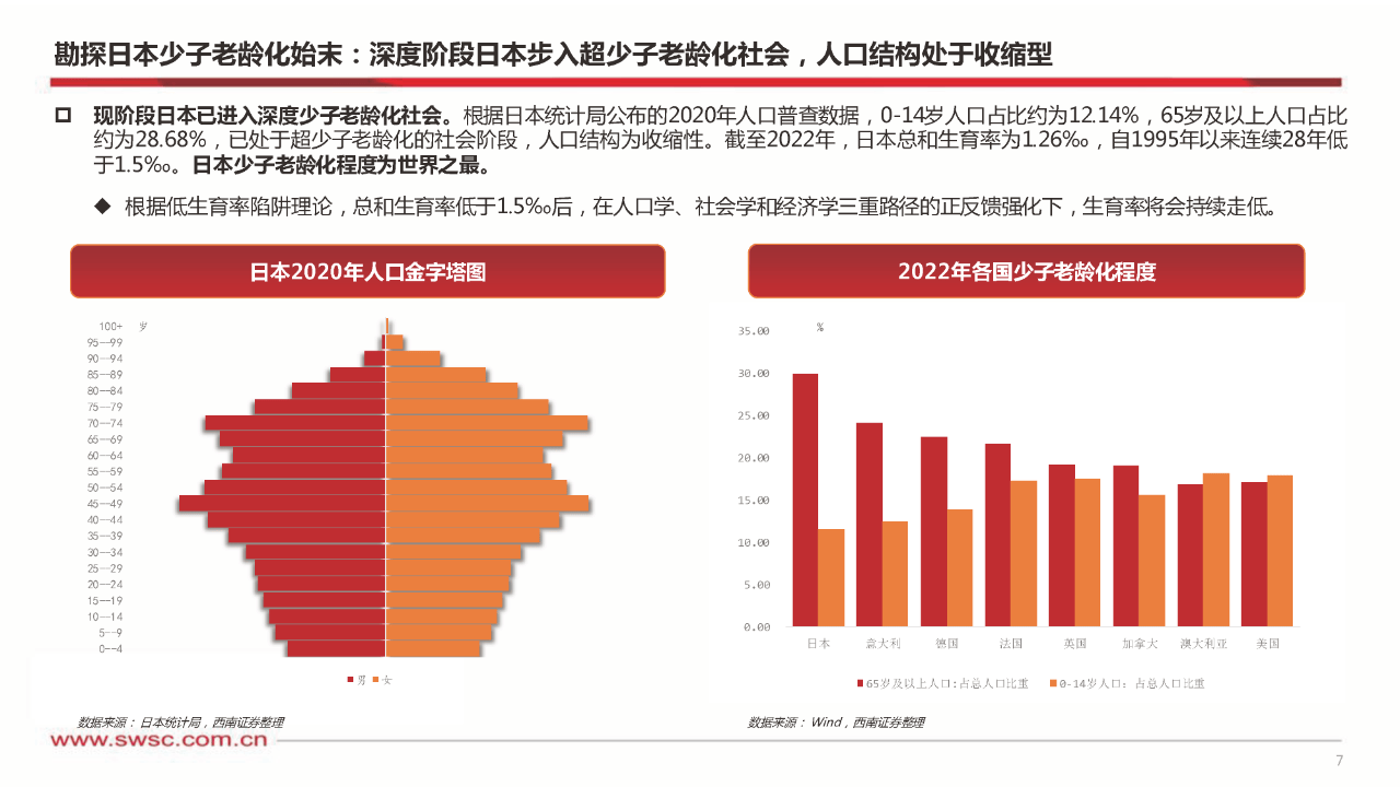 报告解读从人口结构解析日本货币政策钝化附下载