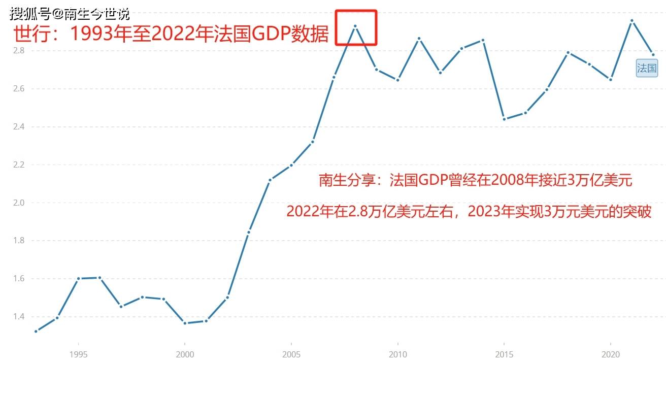 法国gdp图片