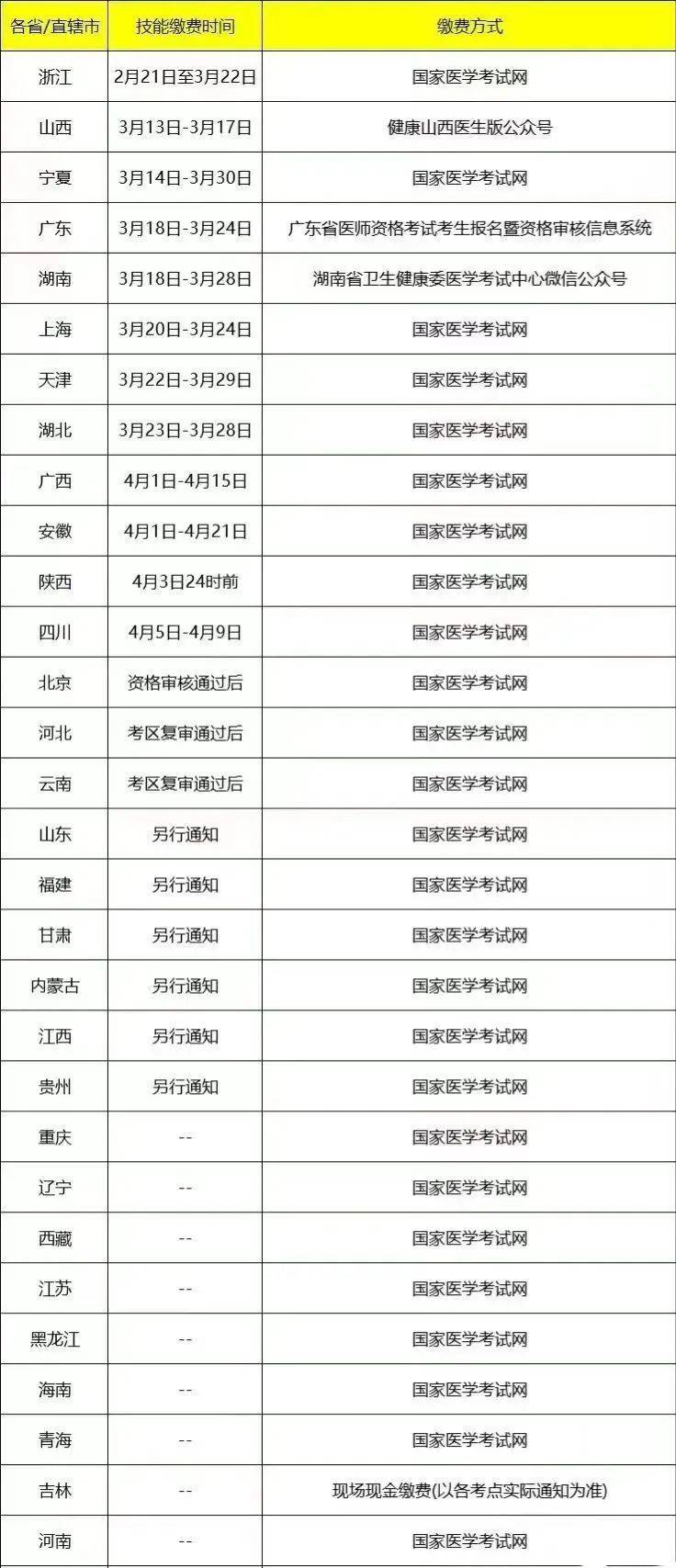 【注意】医师资格证考试全年重要时间节点提醒!_执业_进行_笔试