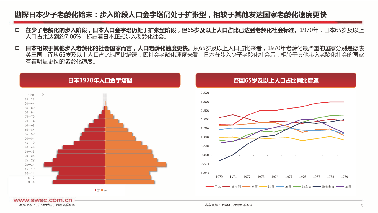 报告解读从人口结构解析日本货币政策钝化附下载