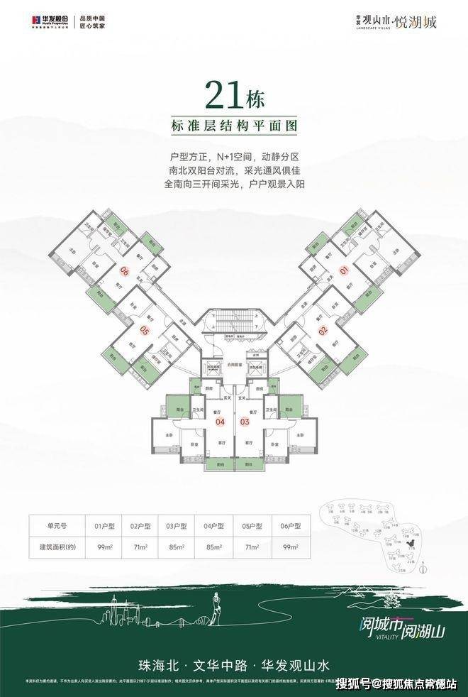 华发观山水别墅组团简介 项目基础信息 项目地址:中山市三乡镇文华