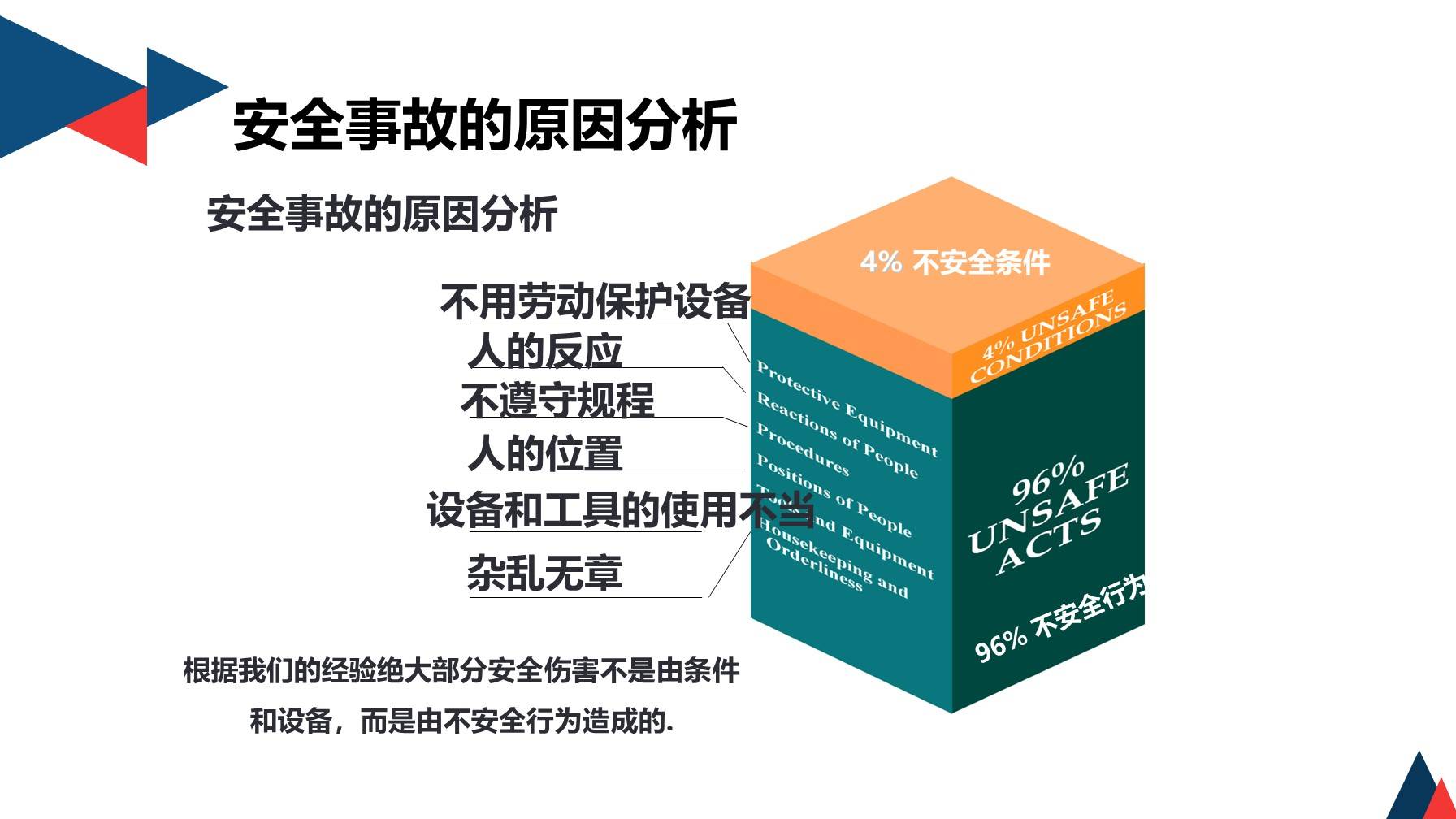ppt全员安全意识提升培训138页