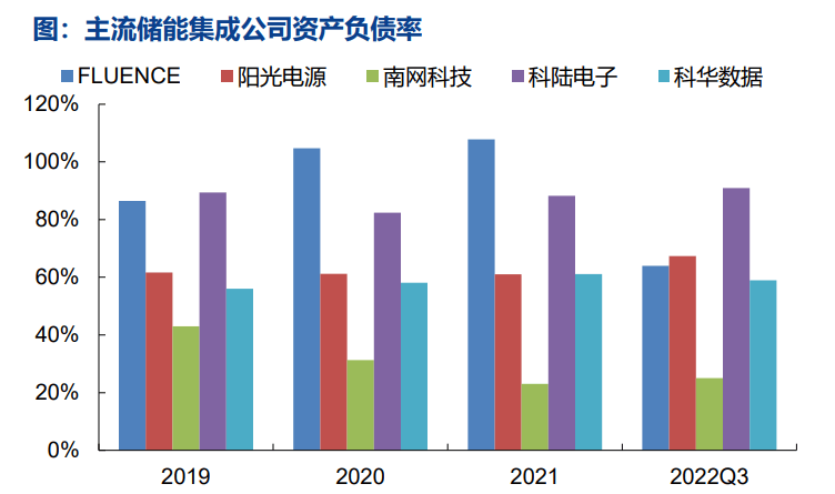 隨著全球儲能市場的迅速發展安科瑞在光伏儲能行業中的直流電錶的應用