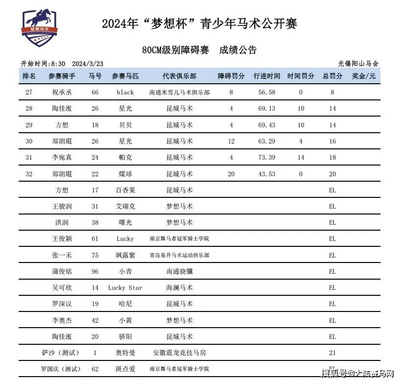 2024梦想杯青少年马术公开赛顺利开赛东道主小骑手包揽80cm前三甲
