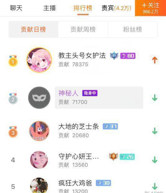 斗鱼又捧起千万粉丝主播智勋因为长得太帅榜单全是女土豪