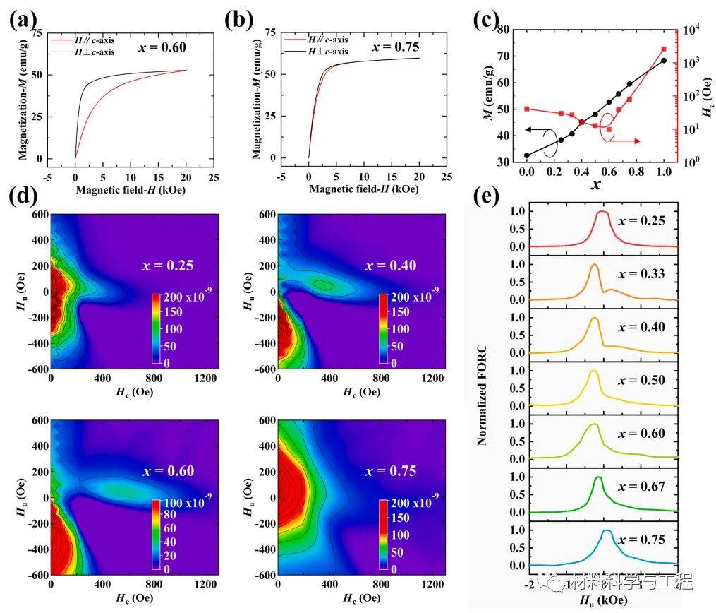 原创电子科大actamaterialia一种无磁场条件下调控六价