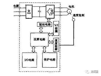 变频器的原理江苏南特变频器