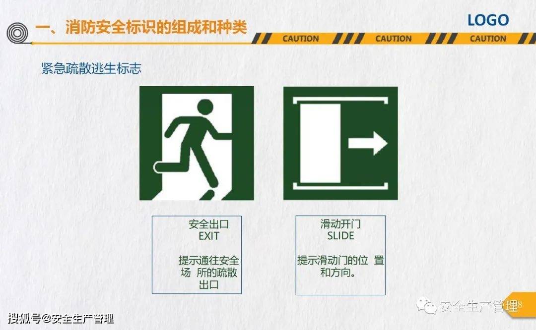 消防安全标志培训44页