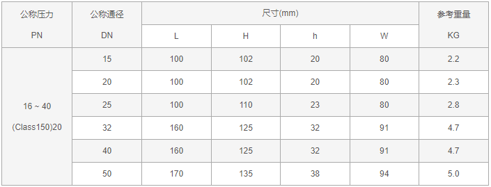 cs17h不锈钢可调双金属片式蒸汽疏水阀采用螺纹型或承插焊型