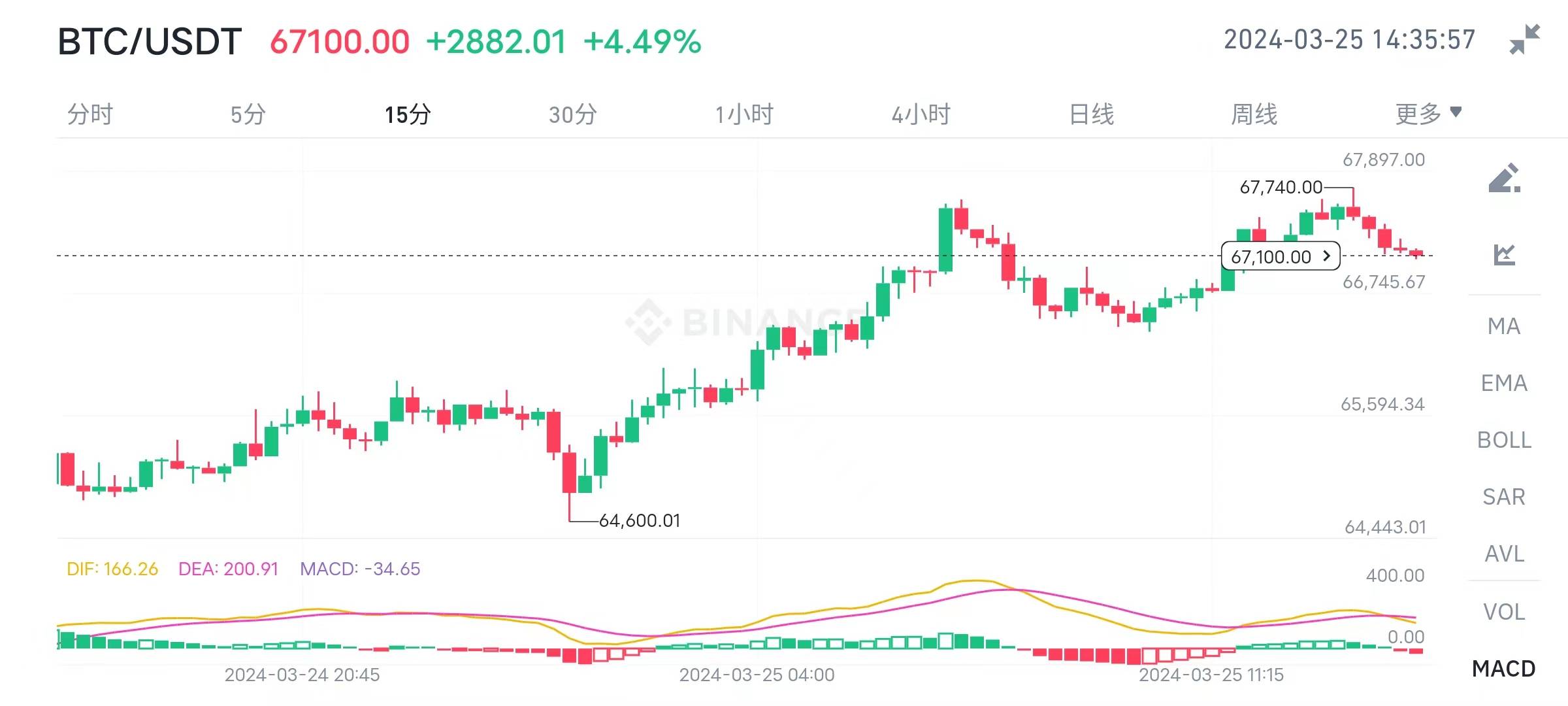 大变局开启”！比特币出现“资金出逃”！以太币ETF获批“乌云重重”！_搜狐网