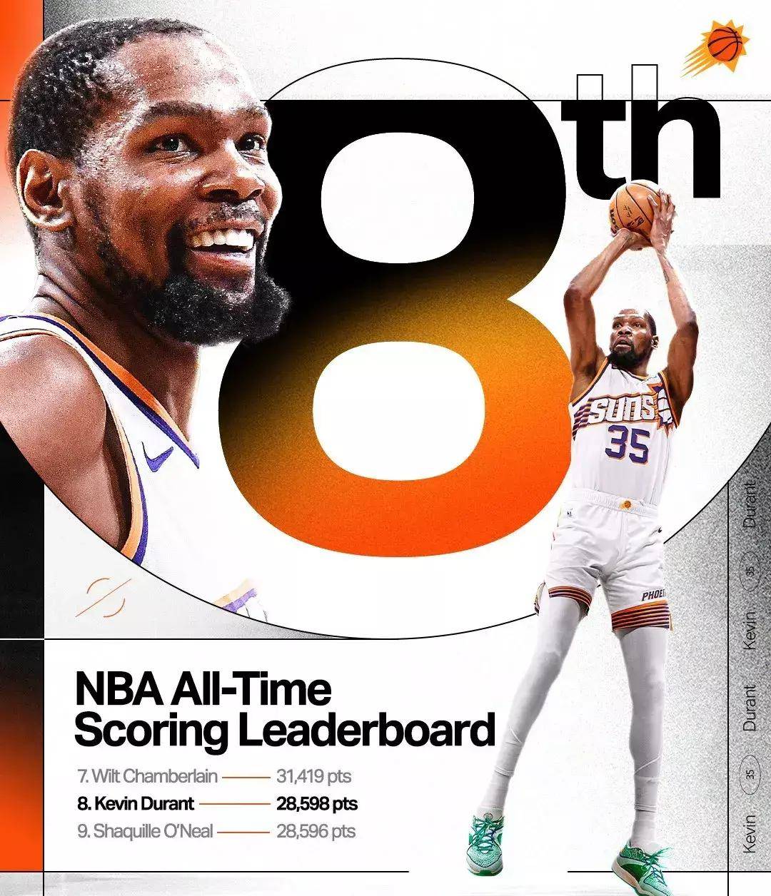 nba快讯雷霆掘金快船休赛期争夺杜兰特