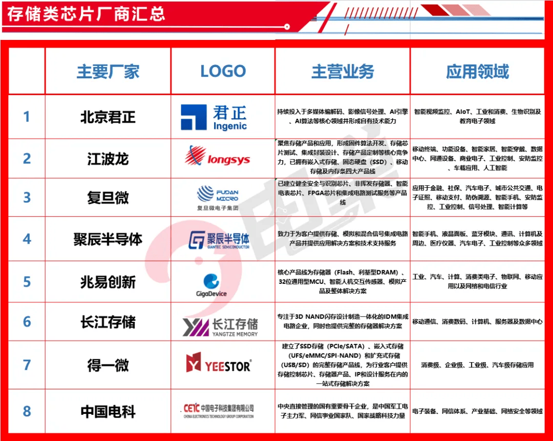 中国车规级芯片企业名单及综合实力比拼