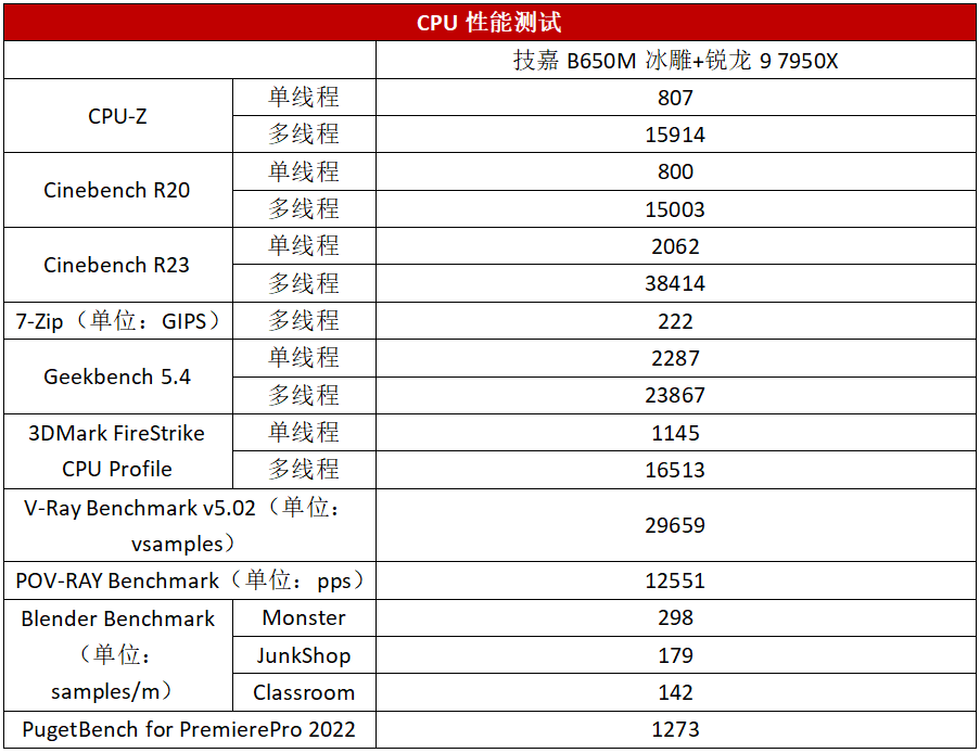 b650支持cpu列表