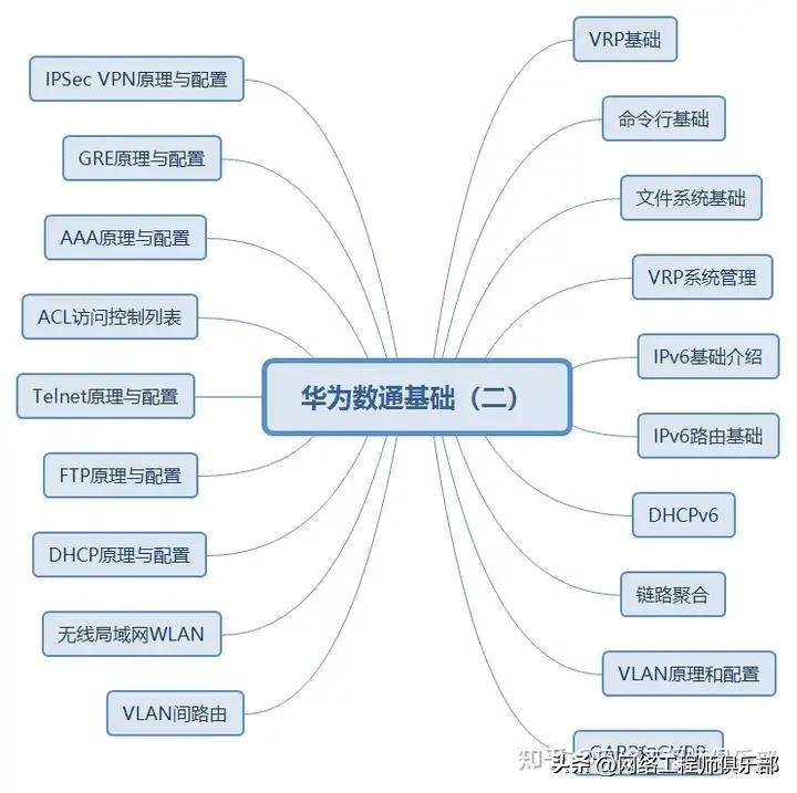 38张最全计算机网络基础思维导图,值得一看!