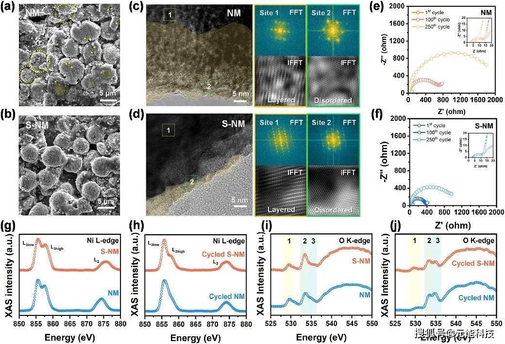 具有极佳空气储存稳定性和电化学性能的pdms胶囊设计修