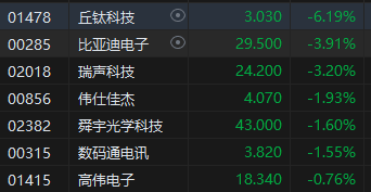 港股收评恒指跌016恒生科指跌054中资券商股齐挫联想重挫逾8