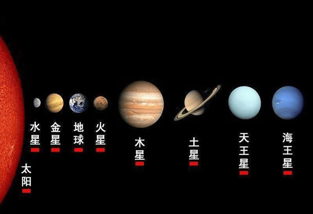 太阳系周边星系分布图图片