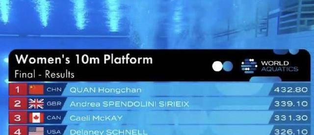 六个十全红chan闪耀柏林断层夺冠以43280分惊艳世界