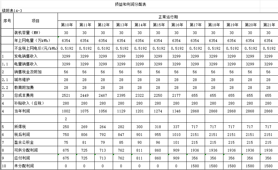 风电经济评价软件excel表