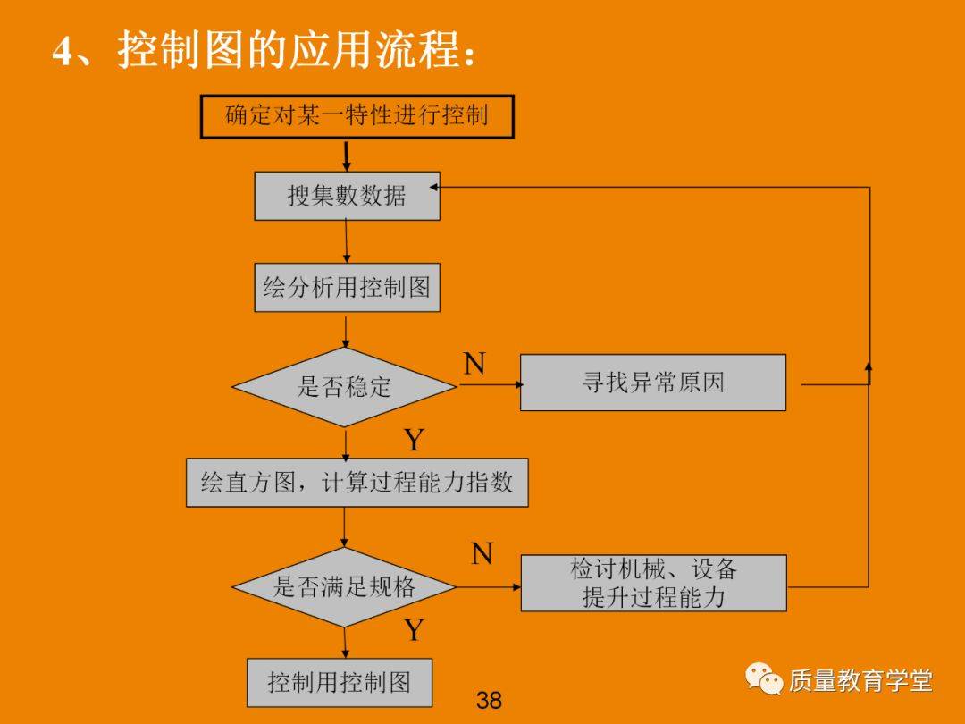 干货spc统计过程控制