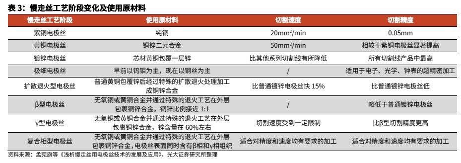 金属材料行业报告人形机器人加速发展钕铁硼镁合金显著受益
