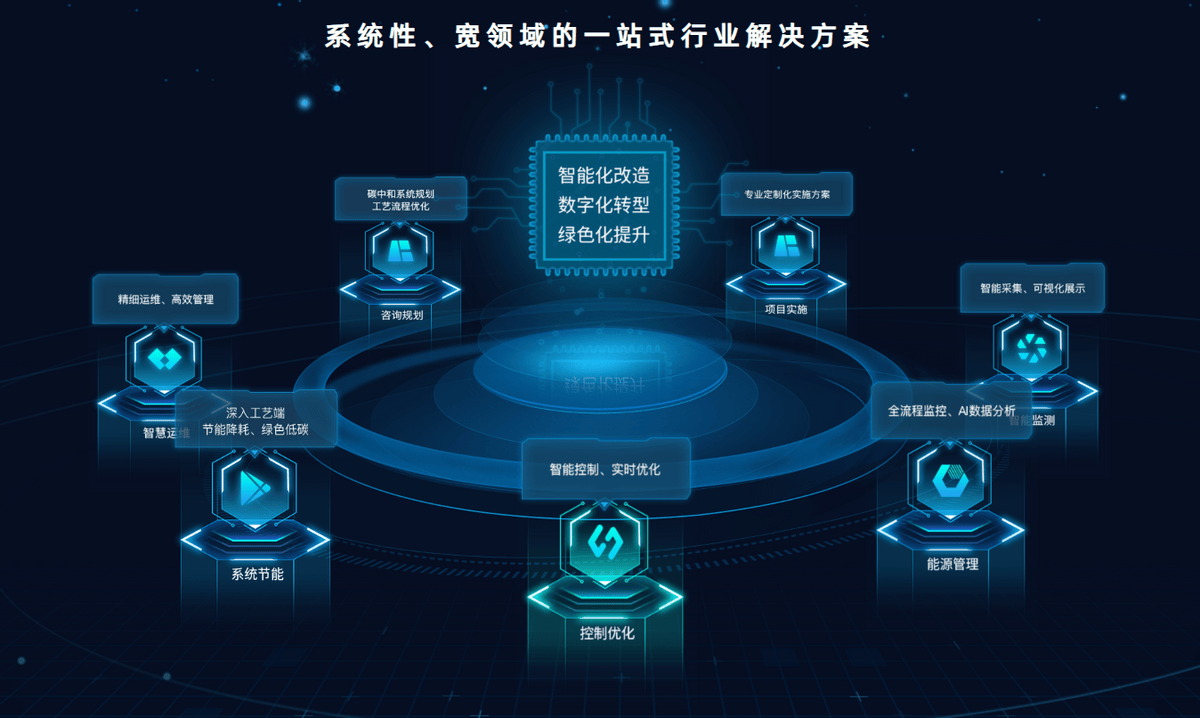 海澜智云引领工业互联网与绿色转型的科技先锋