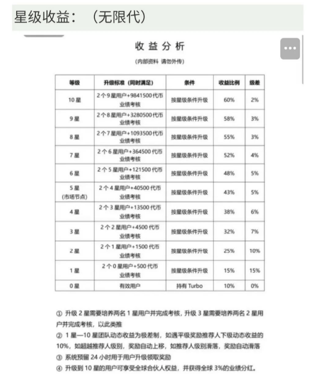 币圈投资安全(币圈投资安全吗现在)