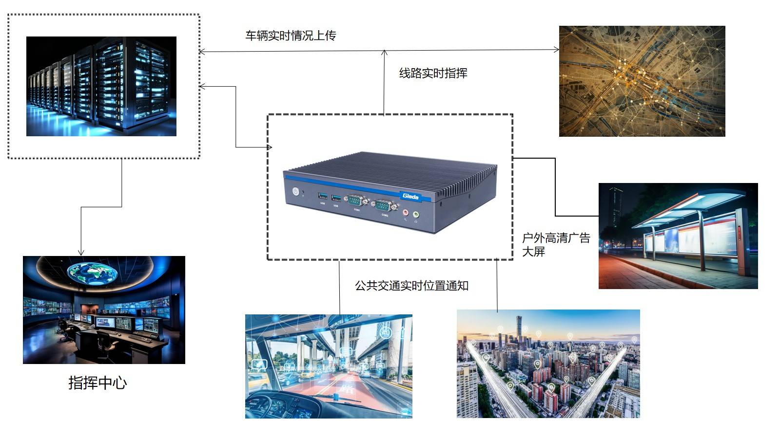 智能交通信息化及智能交通管理,在交通领域可通过实时数据采集和分析