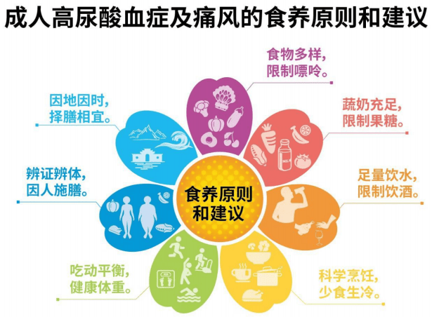 高尿酸血症和痛风的爱恨情仇