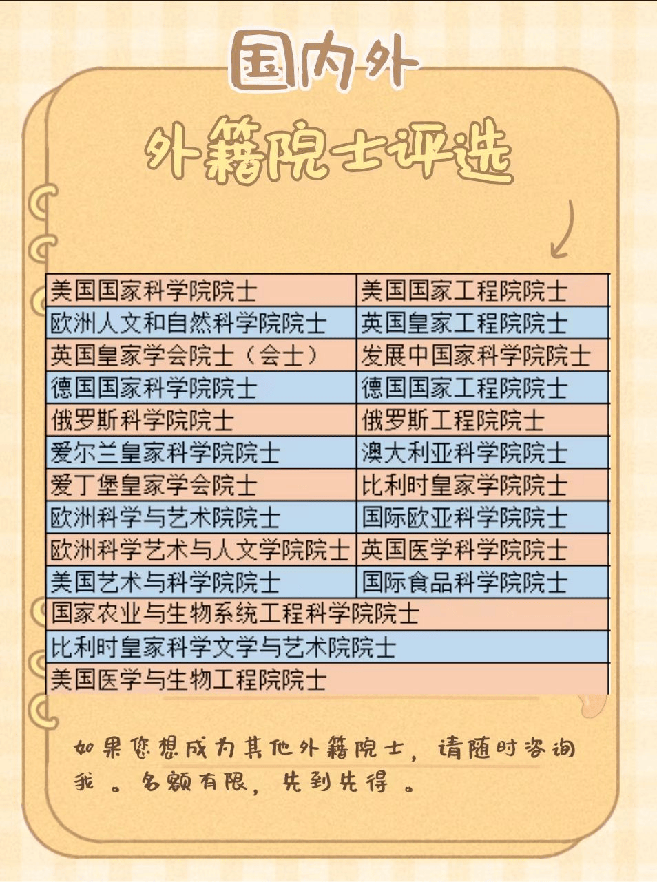 通常所述的英国皇家学会工艺院院士即为该机构的院士平台订阅会员