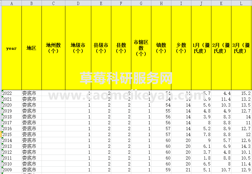 原创20232001湖南统计年鉴面板数据湖南统计年鉴数据长沙数据