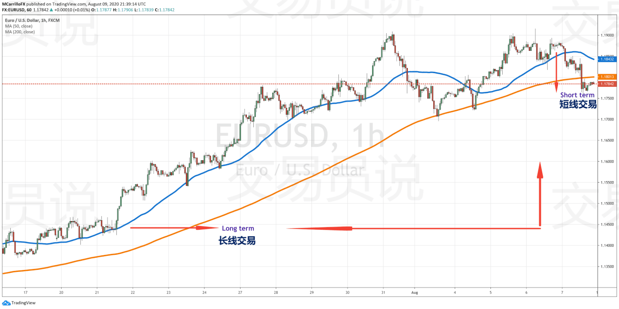 胜率超80%！华尔街最优秀短线交易员分享策略系统_搜狐网