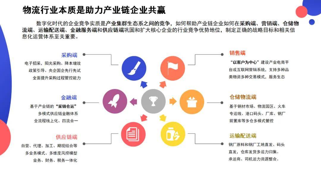 一文关于智慧物流场景解决方案介绍ppt