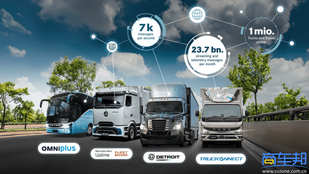 戴姆勒卡车在全球数字平台上实现超过100万辆卡客车联网_搜狐汽车_搜