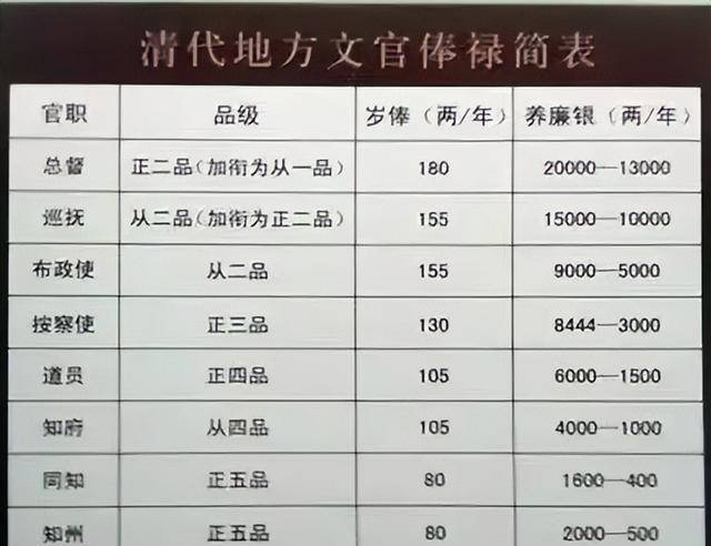 原创正一品的清朝官员他们享受什么待遇说出来你相信吗