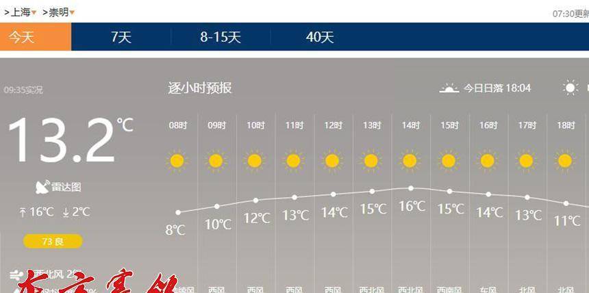 公棚所在地崇明岛天气示意图凯旋:经过3小时19分钟的飞翔,10点29分钟