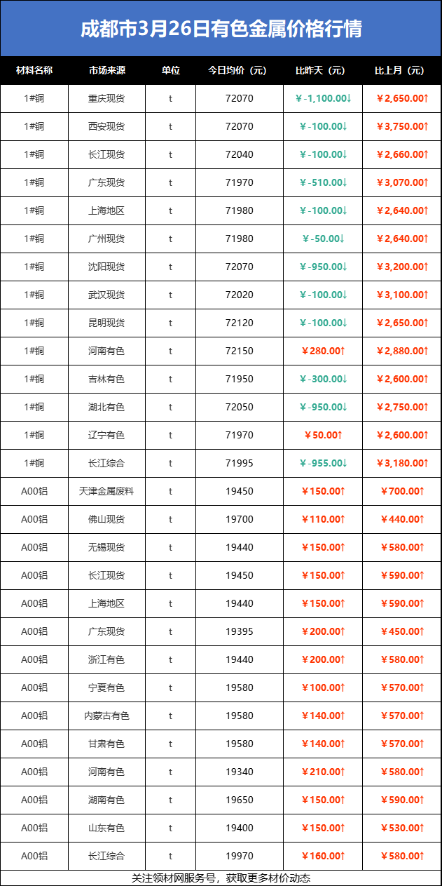 有色金属行情图片