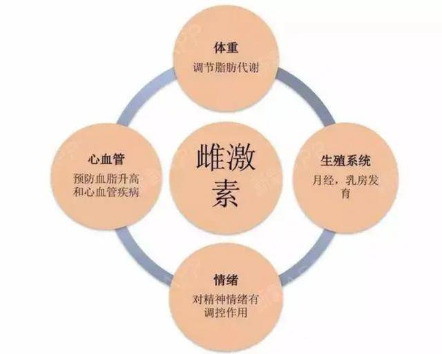 荷尔蒙旺盛的女性有哪些特征医生这4个特征你占几个