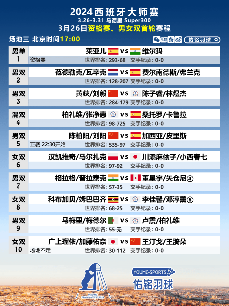 原创西班牙大师赛最新签表诸多名将退赛国羽幸运替补附首日赛程